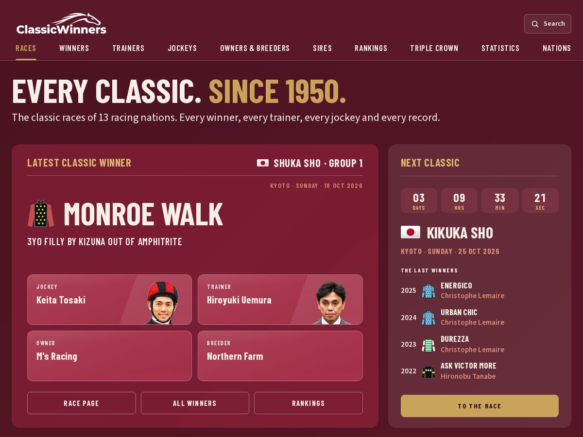 Landing-page snapshot of classicwinners.com