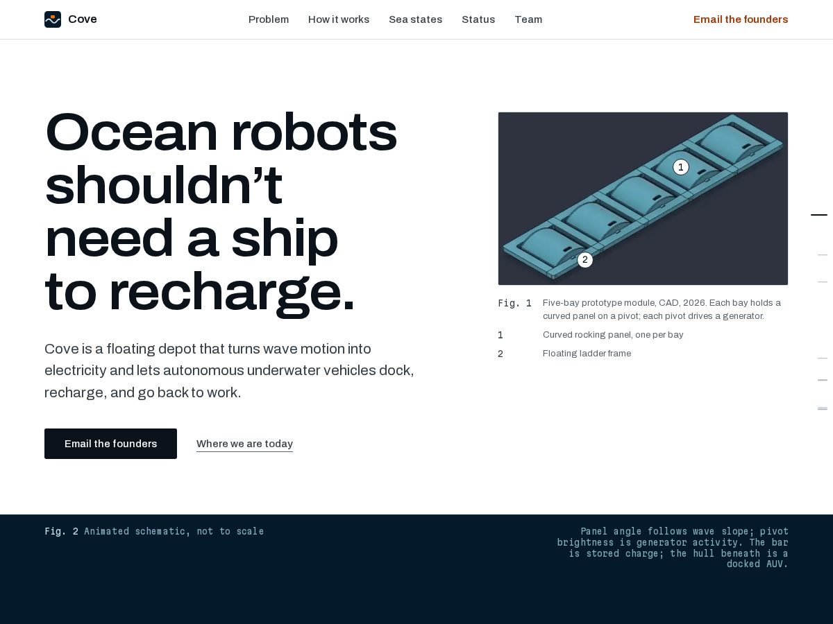 Landing-page snapshot of coveatsea.tech
