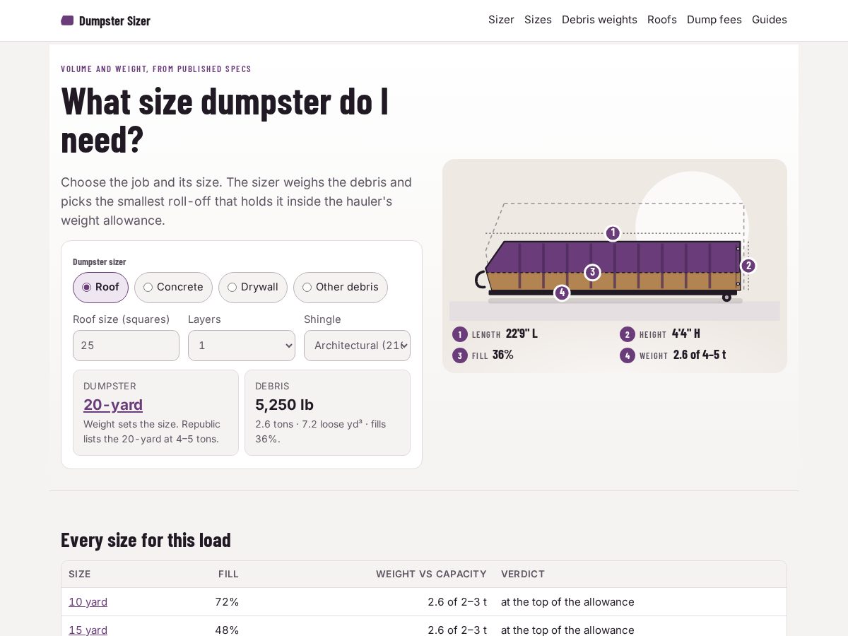Landing-page snapshot of dumpstersizer.com
