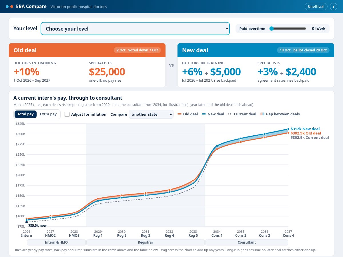 Landing-page snapshot of ebacompare.com