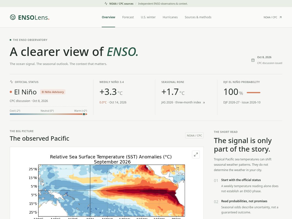 Landing-page snapshot of ensolens.com