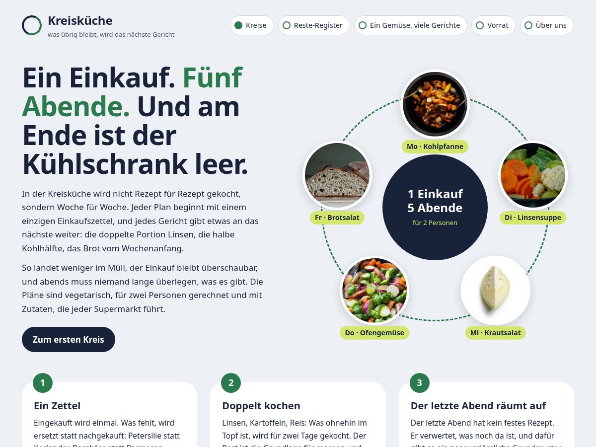 Landing-page snapshot of foodcircles.org