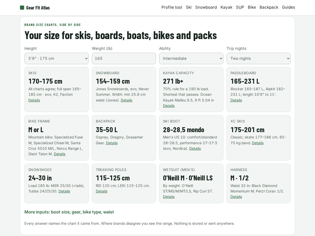 Landing-page snapshot of gearfitatlas.com