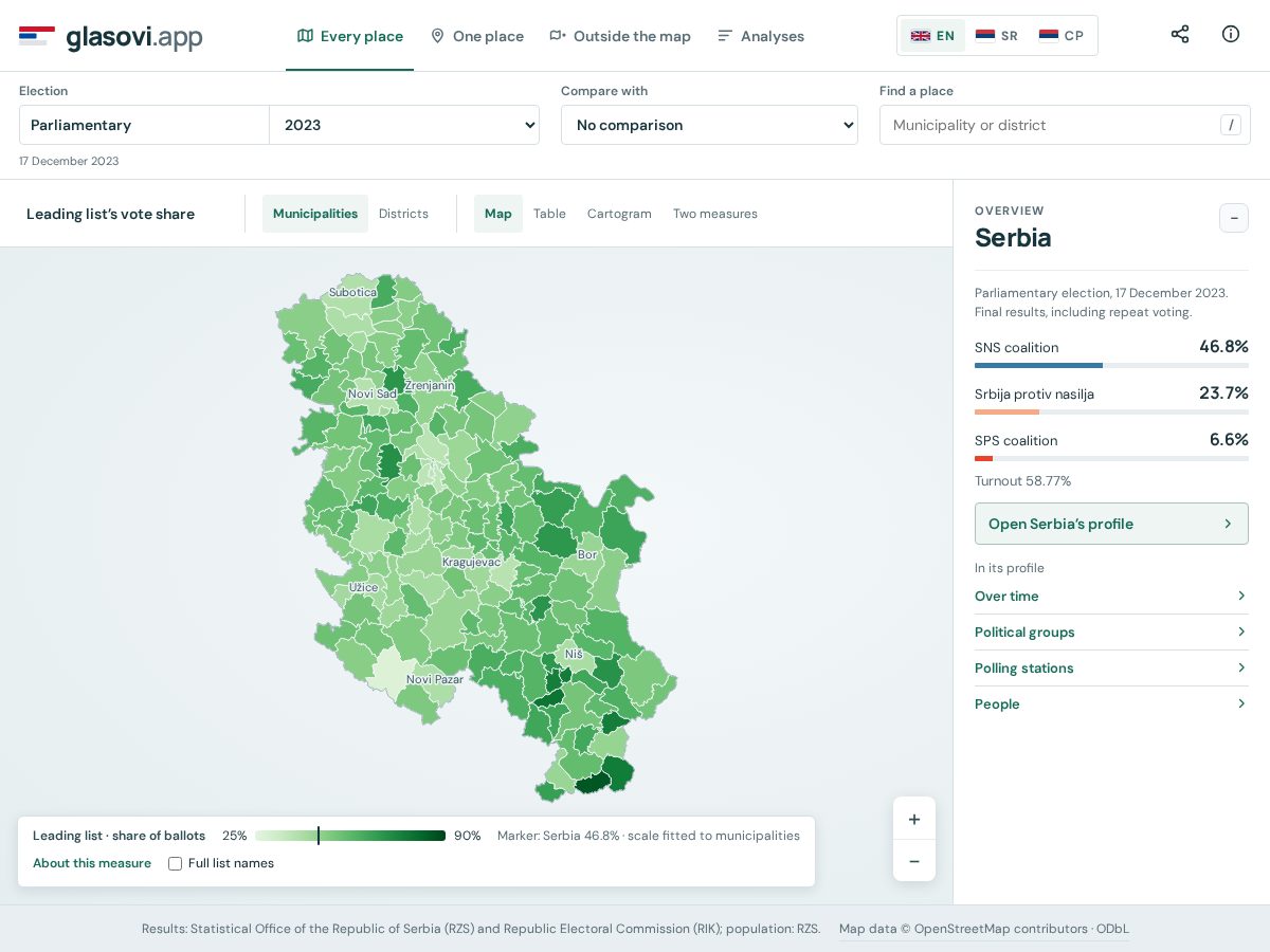 Landing-page snapshot of glasovi.online