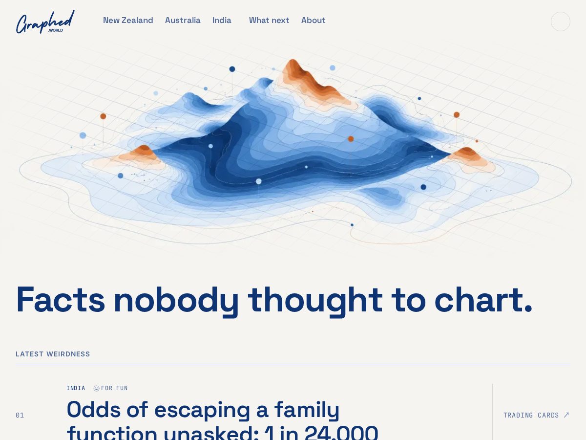 Landing-page snapshot of graphed.world