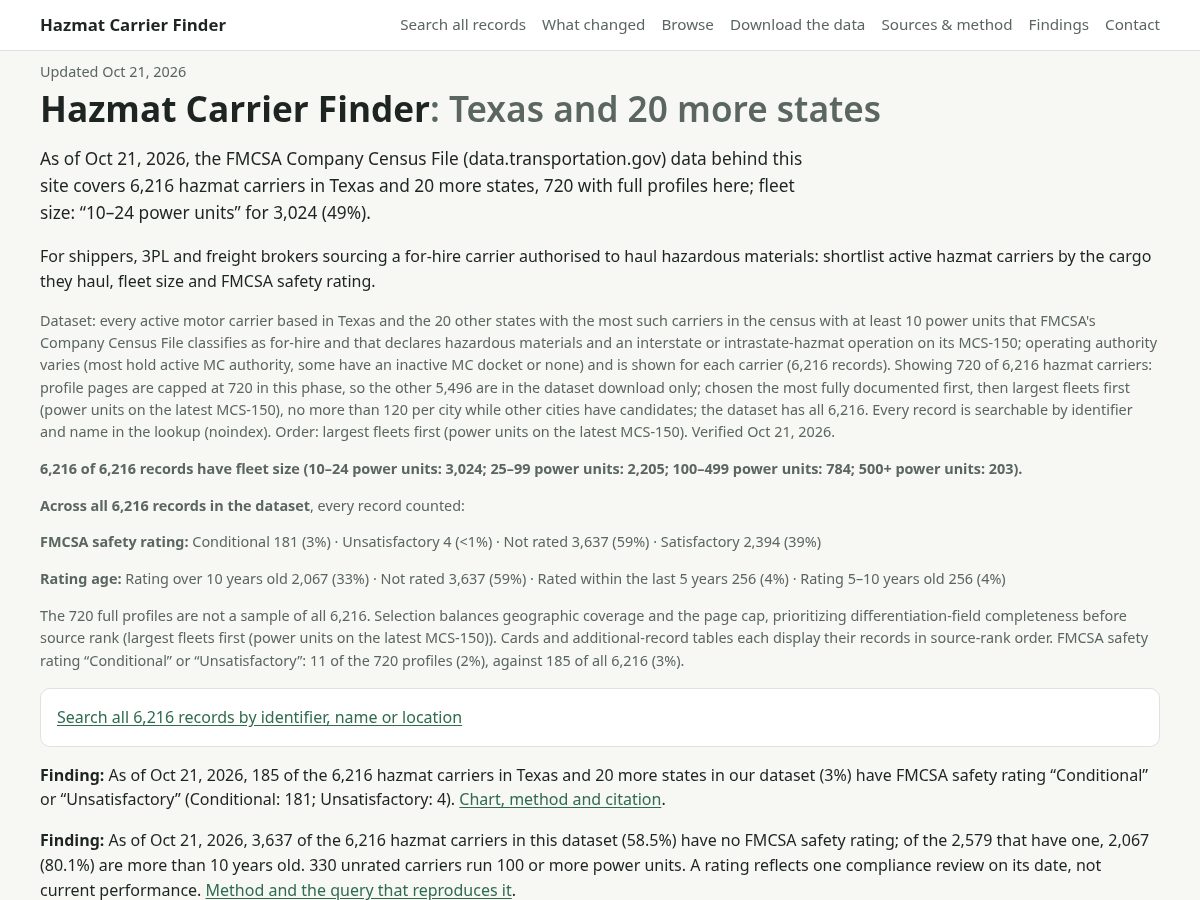Landing-page snapshot of hazmatcarrierfinder.com