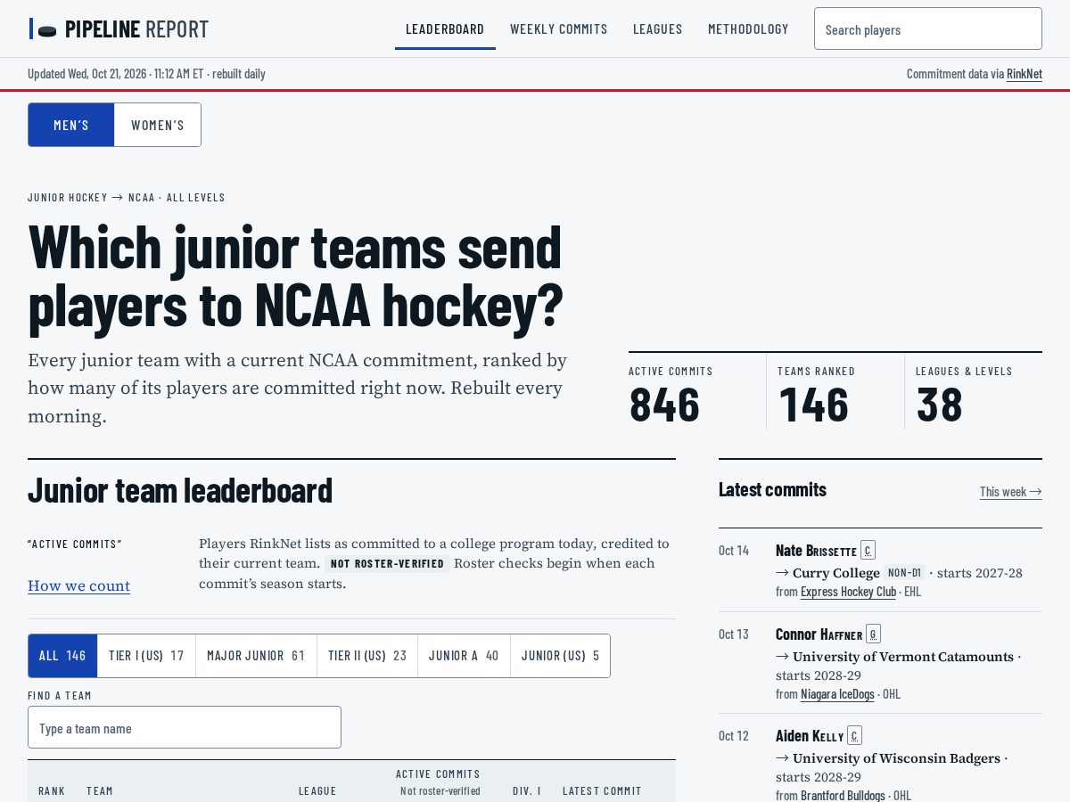 Landing-page snapshot of hockeypipelinereport.com