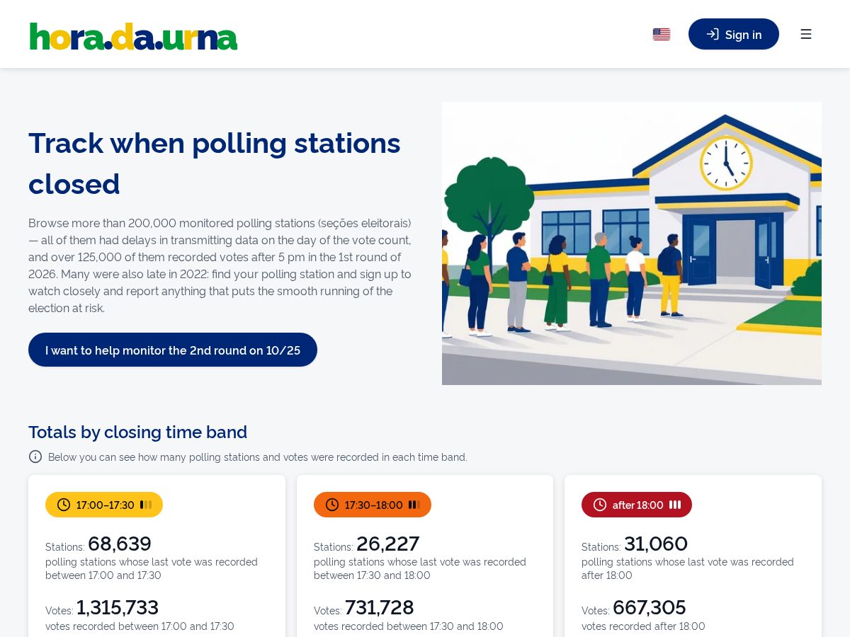 Landing-page snapshot of horadaurna.com