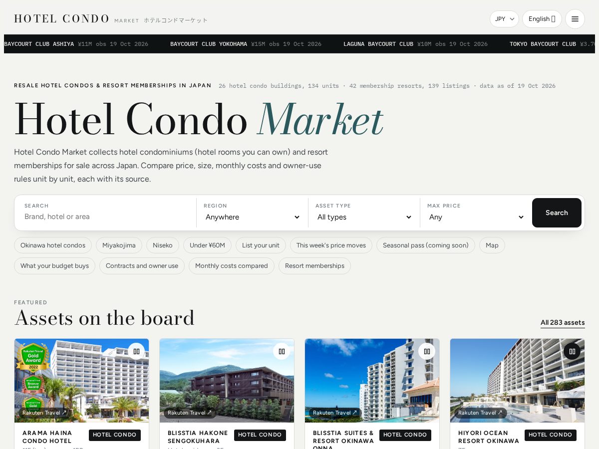 Landing-page snapshot of hotelcondomarket.com