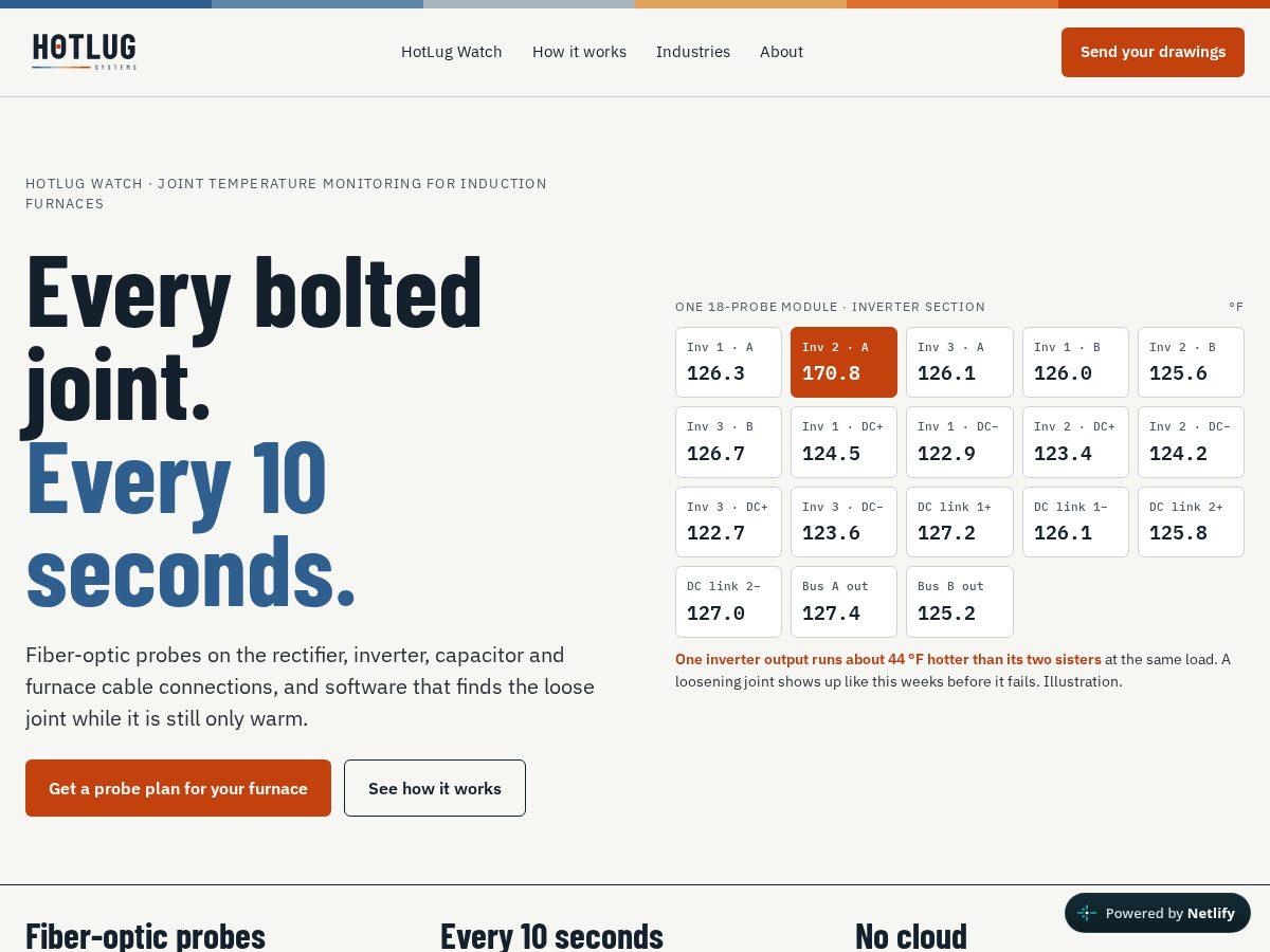 Landing-page snapshot of hotlug.com