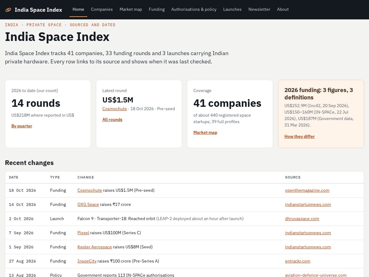 Landing-page snapshot of indiaspaceindex.com
