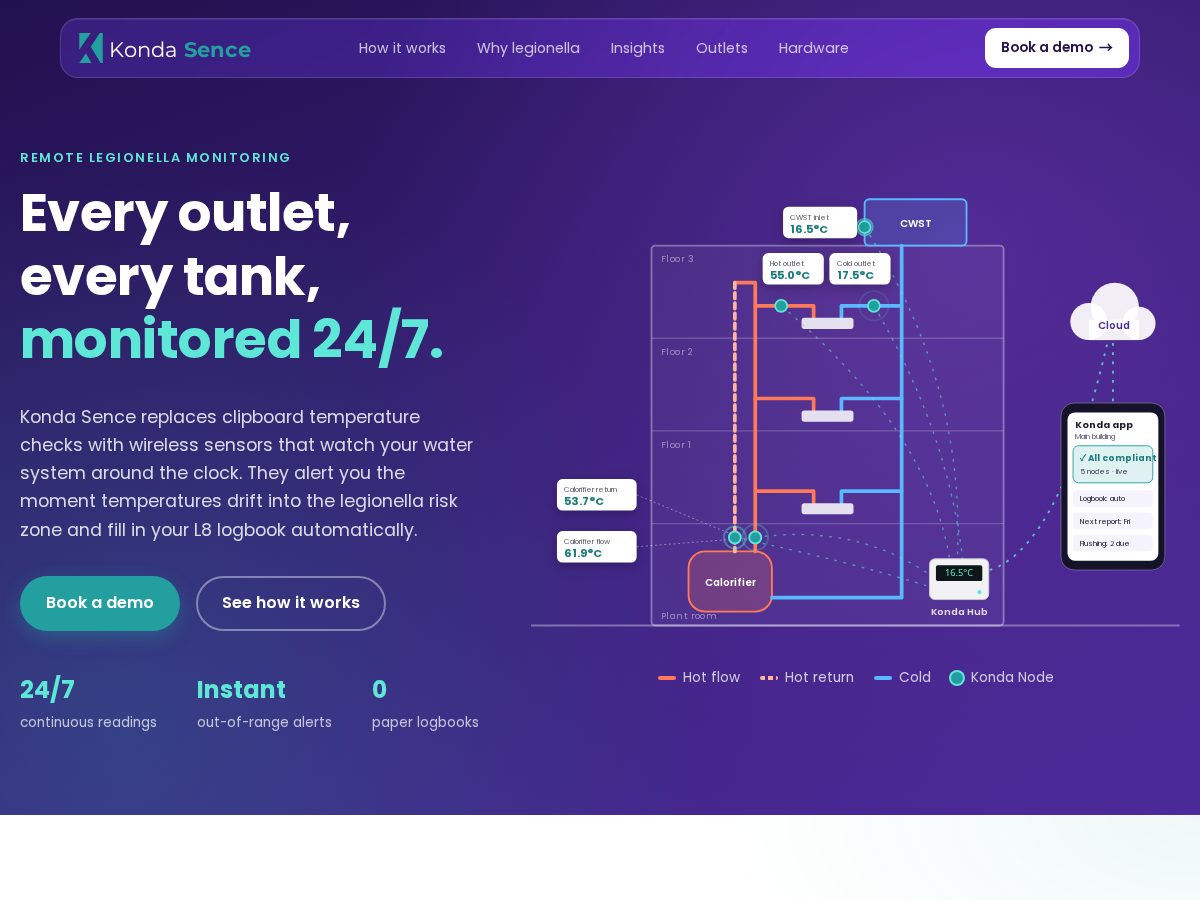 Landing-page snapshot of kondasense.com