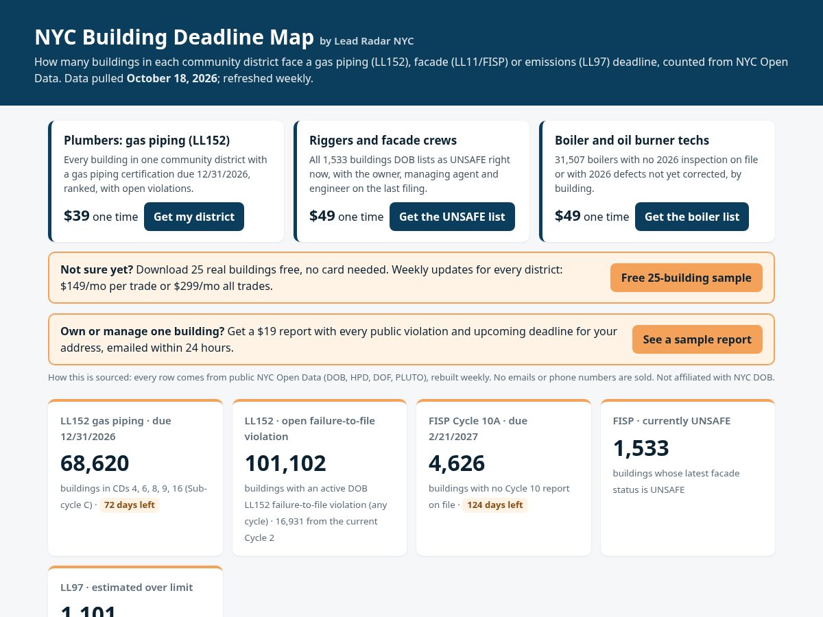 Landing-page snapshot of leadradarnyc.com