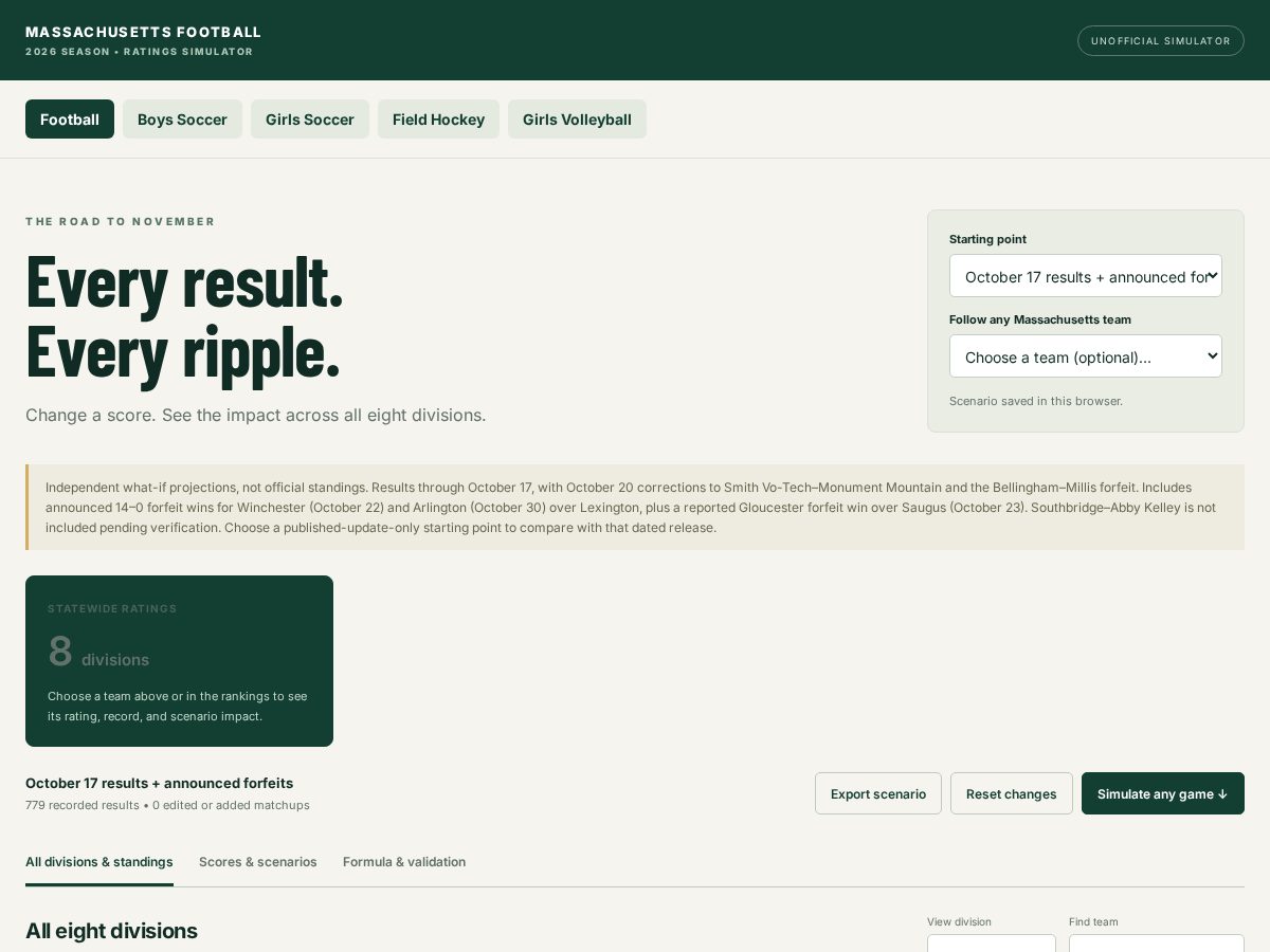 Landing-page snapshot of mahsratings.com