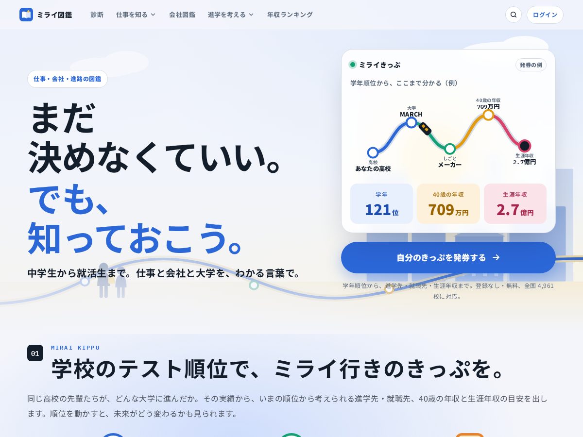 Landing-page snapshot of mirai-zukan.com