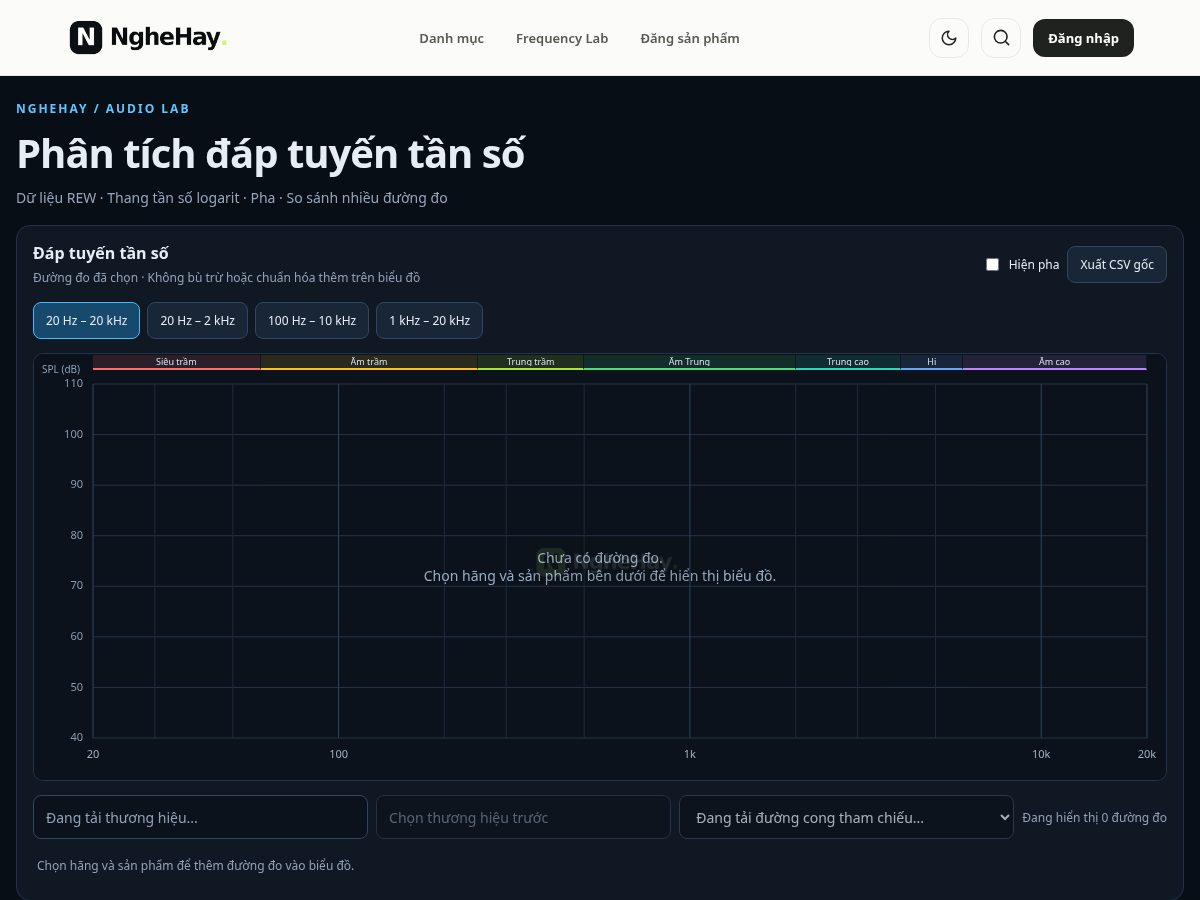 Landing-page snapshot of nghehay.org