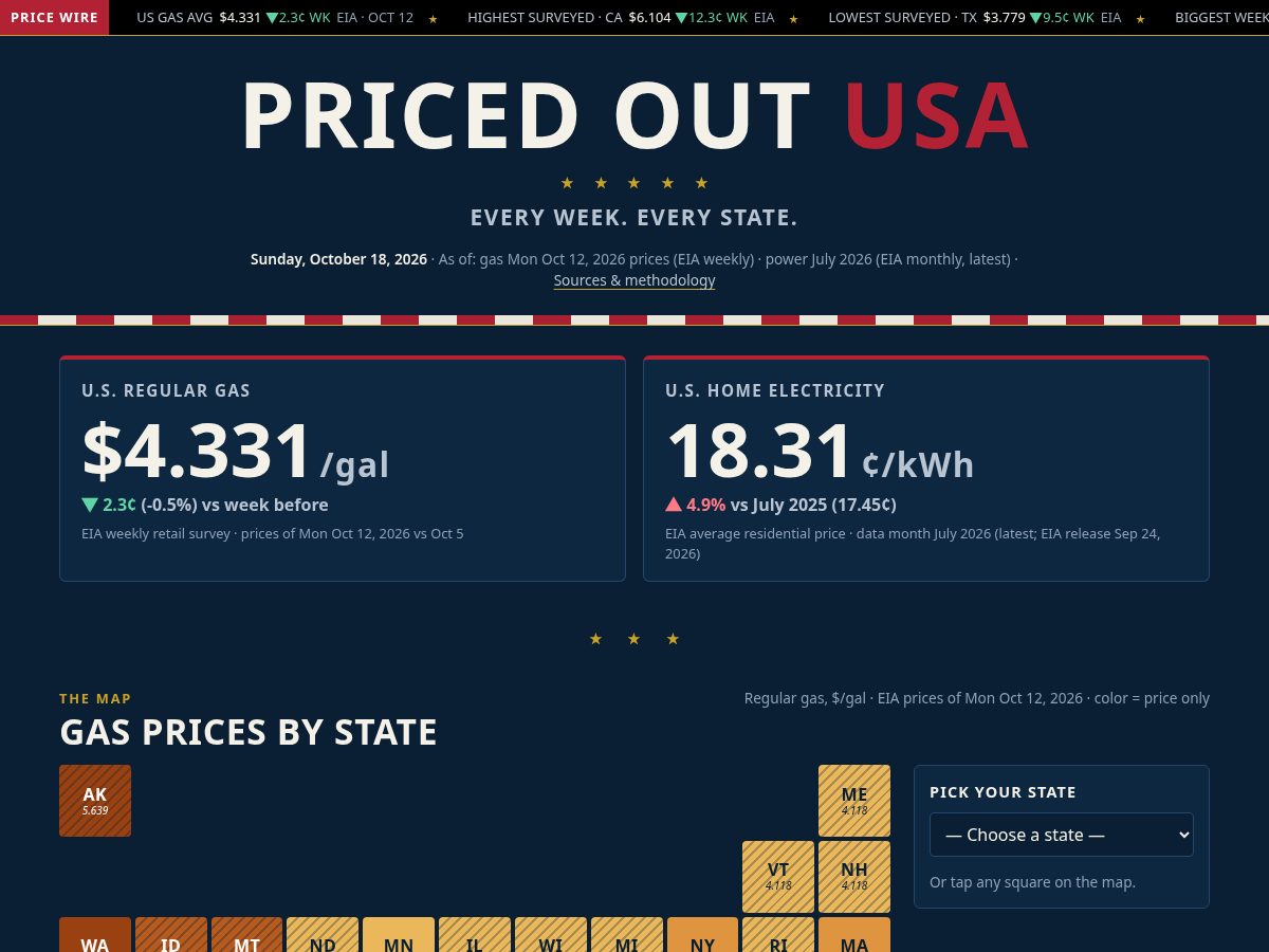 Landing-page snapshot of pricedoutusa.com