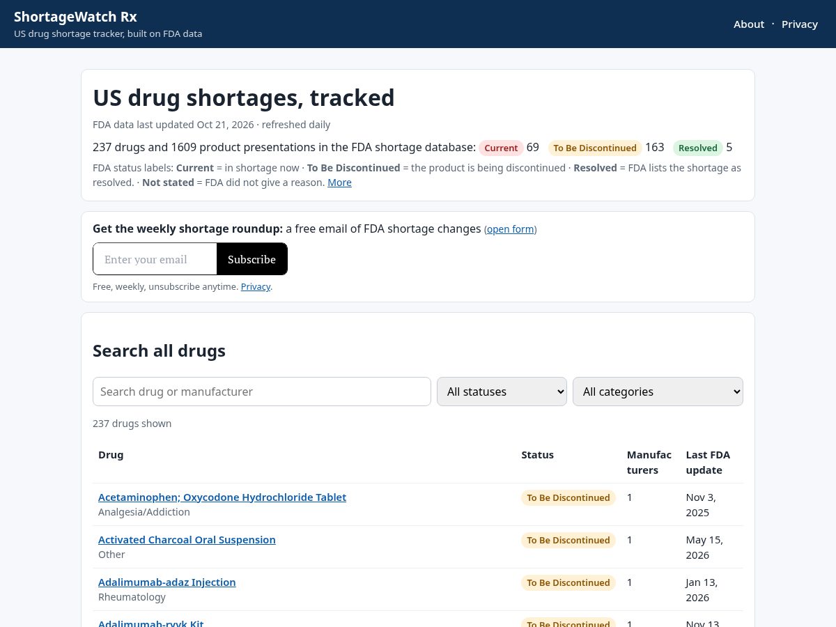 Landing-page snapshot of shortagewatchrx.com