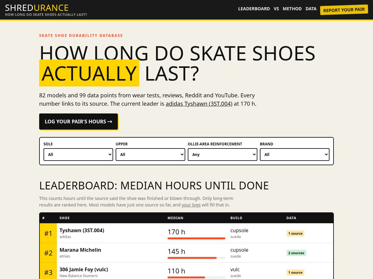 Landing-page snapshot of shredurance.com
