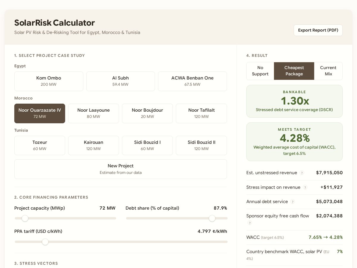 Landing-page snapshot of solarriskcalculator.tech