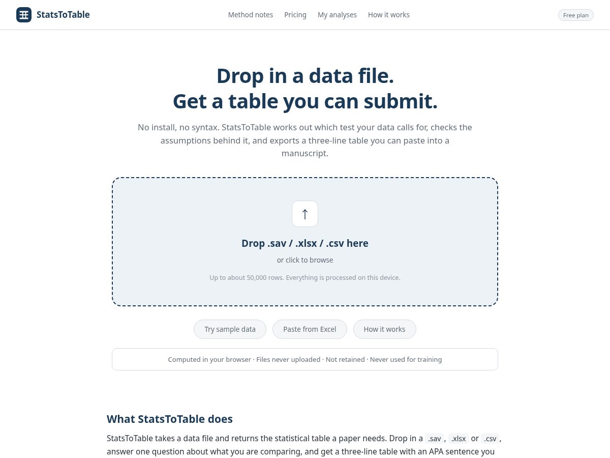 Landing-page snapshot of statstotable.com