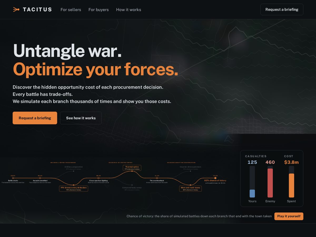 Landing-page snapshot of tacituslabs.com
