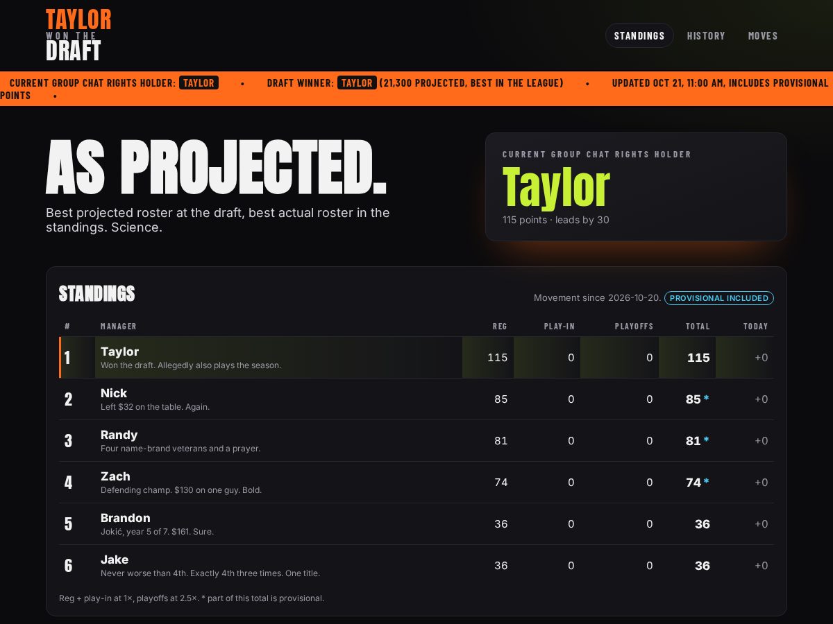 Landing-page snapshot of taylorwonthedraft.com