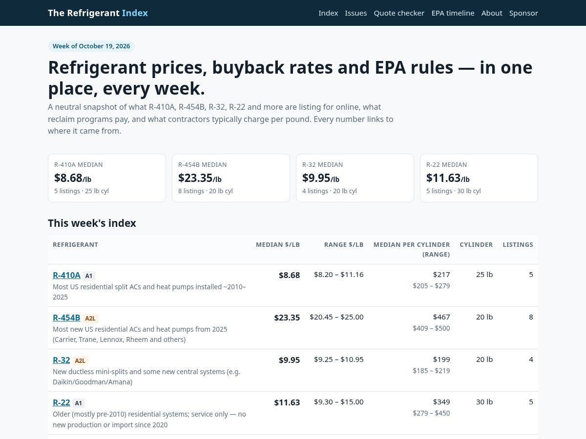 Landing-page snapshot of therefrigerantindex.com