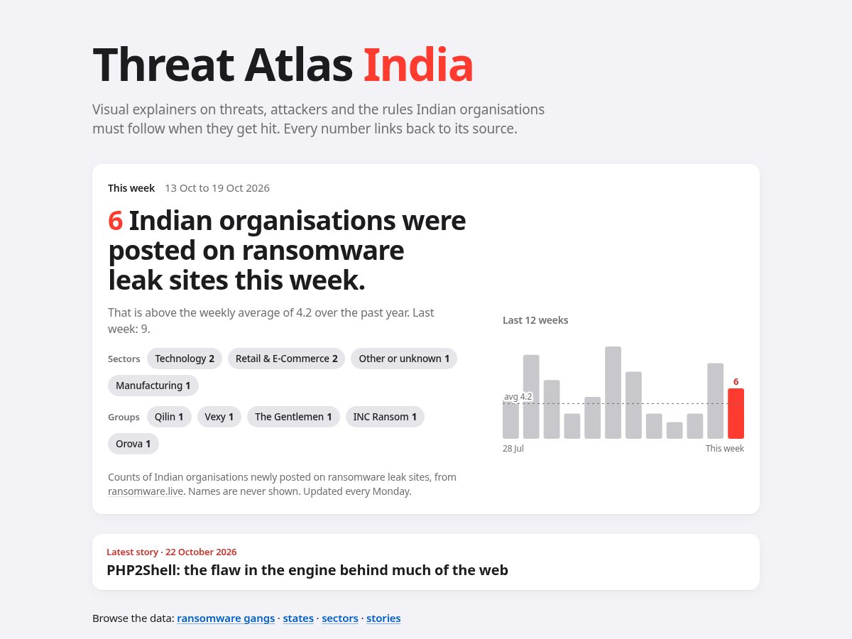 Landing-page snapshot of threatatlasindia.com