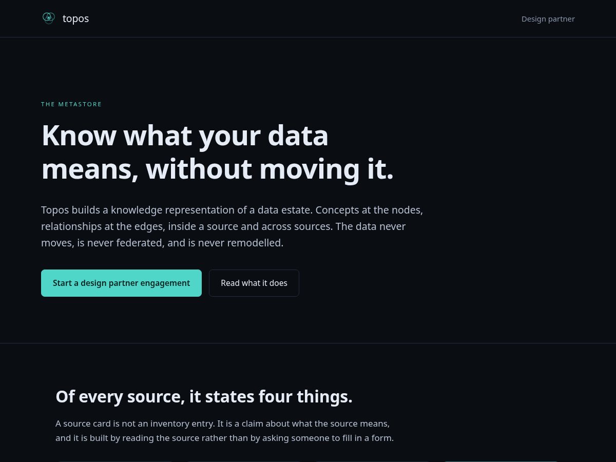 Landing-page snapshot of toposgraph.com