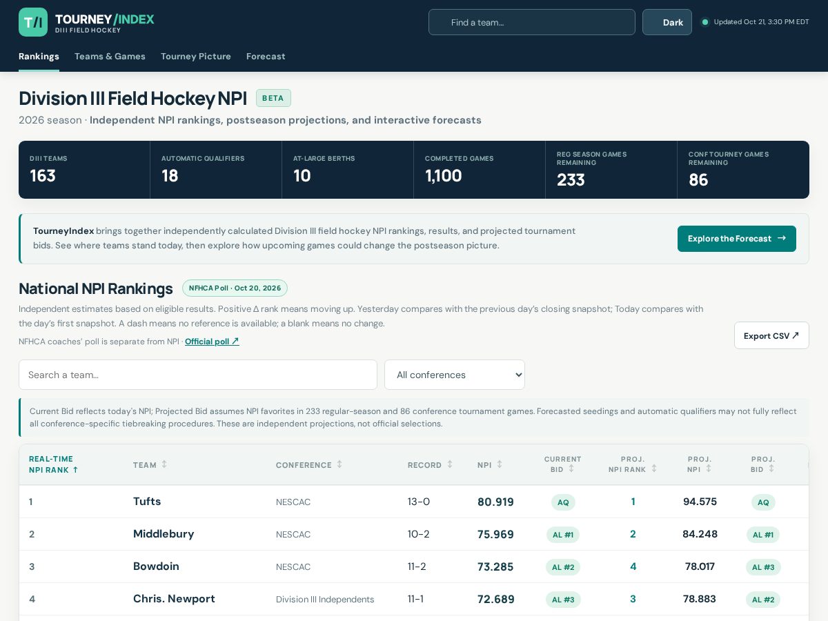 Landing-page snapshot of tourneyindex.com