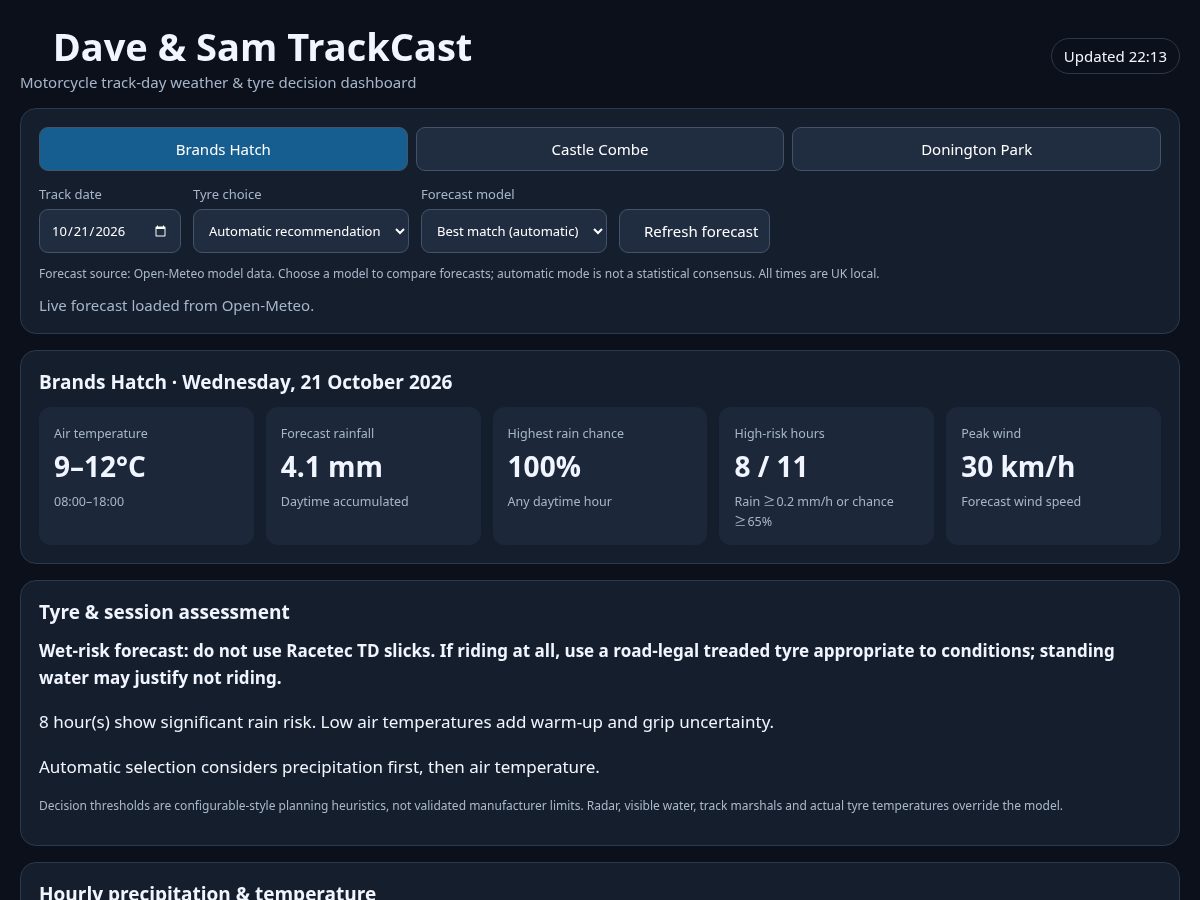 Landing-page snapshot of trackcastmotorcycles.com