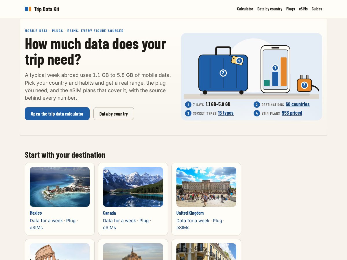 Landing-page snapshot of tripdatakit.com