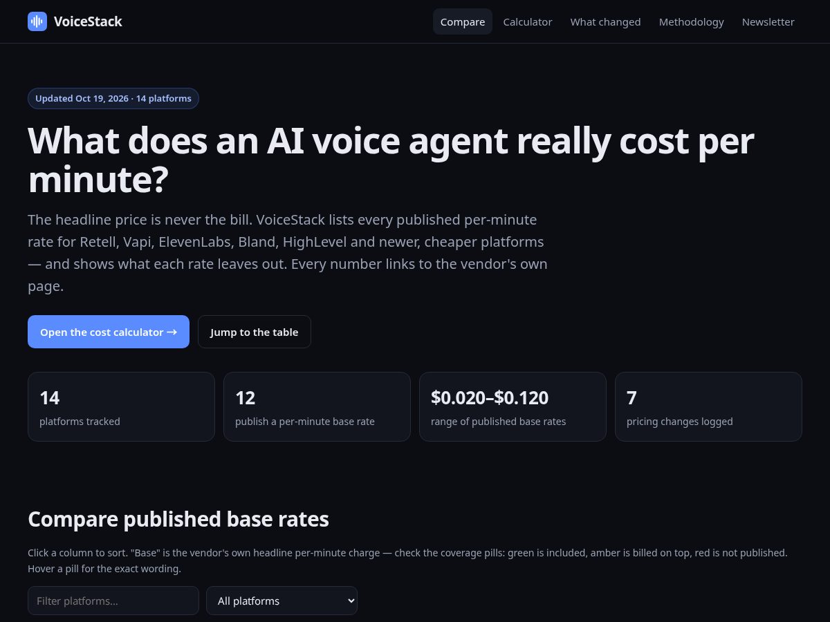 Landing-page snapshot of voiceagentprices.com
