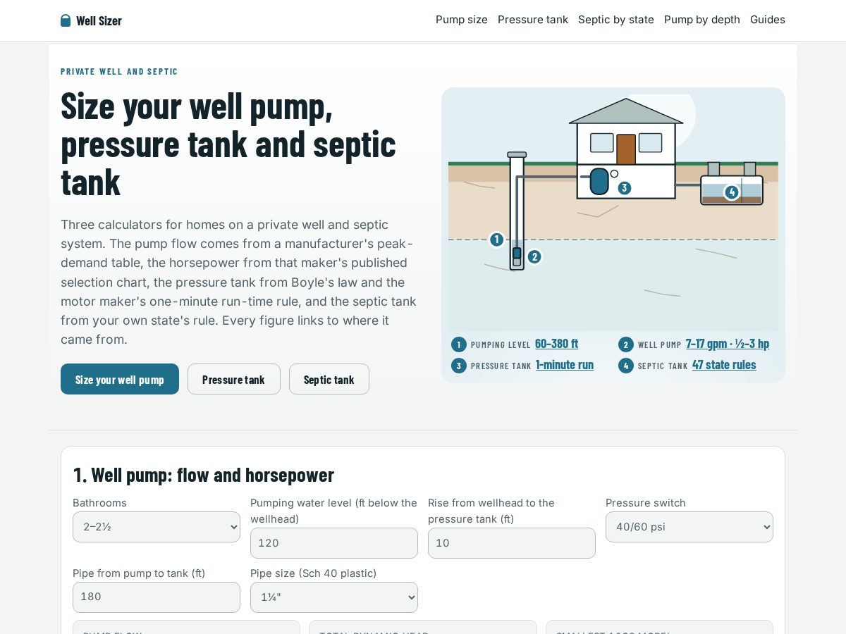 Landing-page snapshot of wellsizer.com