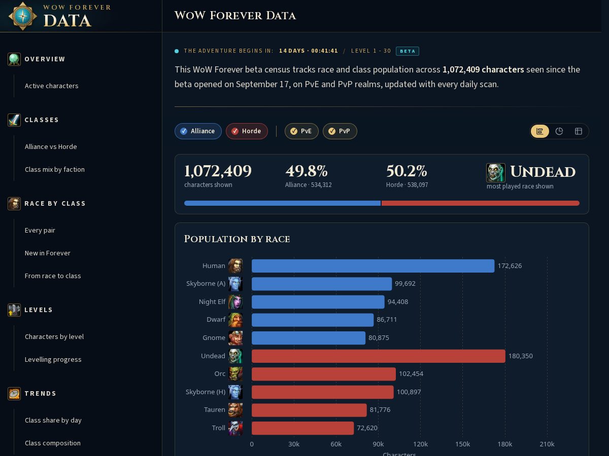 Landing-page snapshot of wowforeverdata.com
