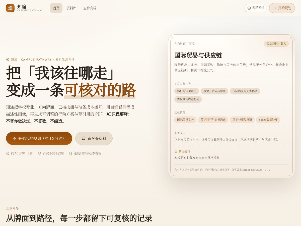 Landing-page snapshot of zhitu.quest