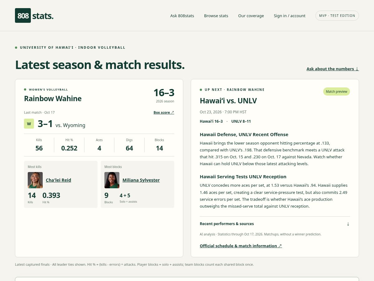 Landing-page snapshot of 808stats.com
