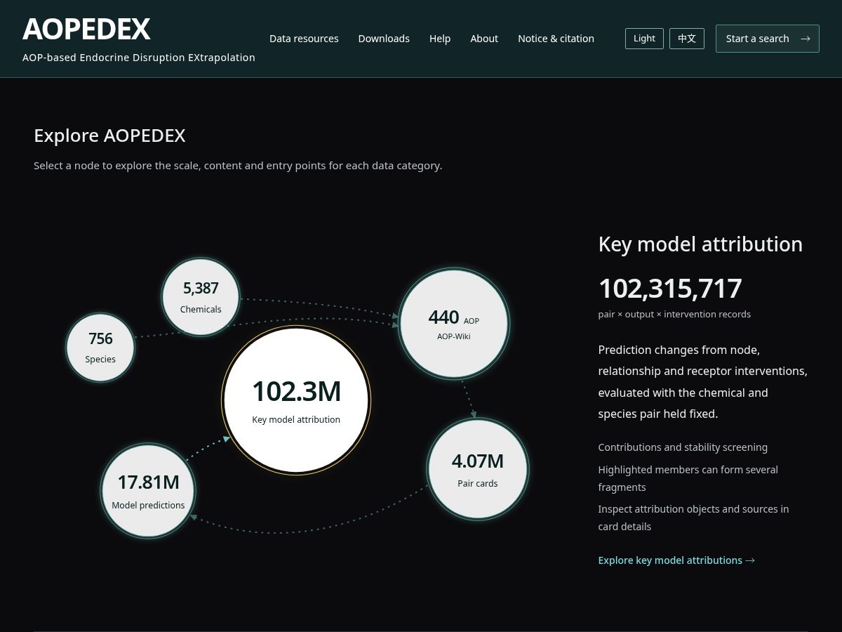 Landing-page snapshot of aopedex.com