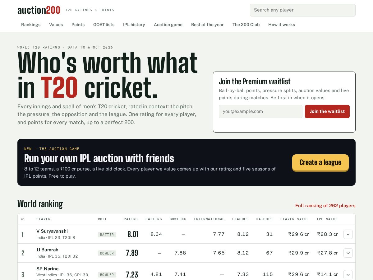 Landing-page snapshot of auction200.com