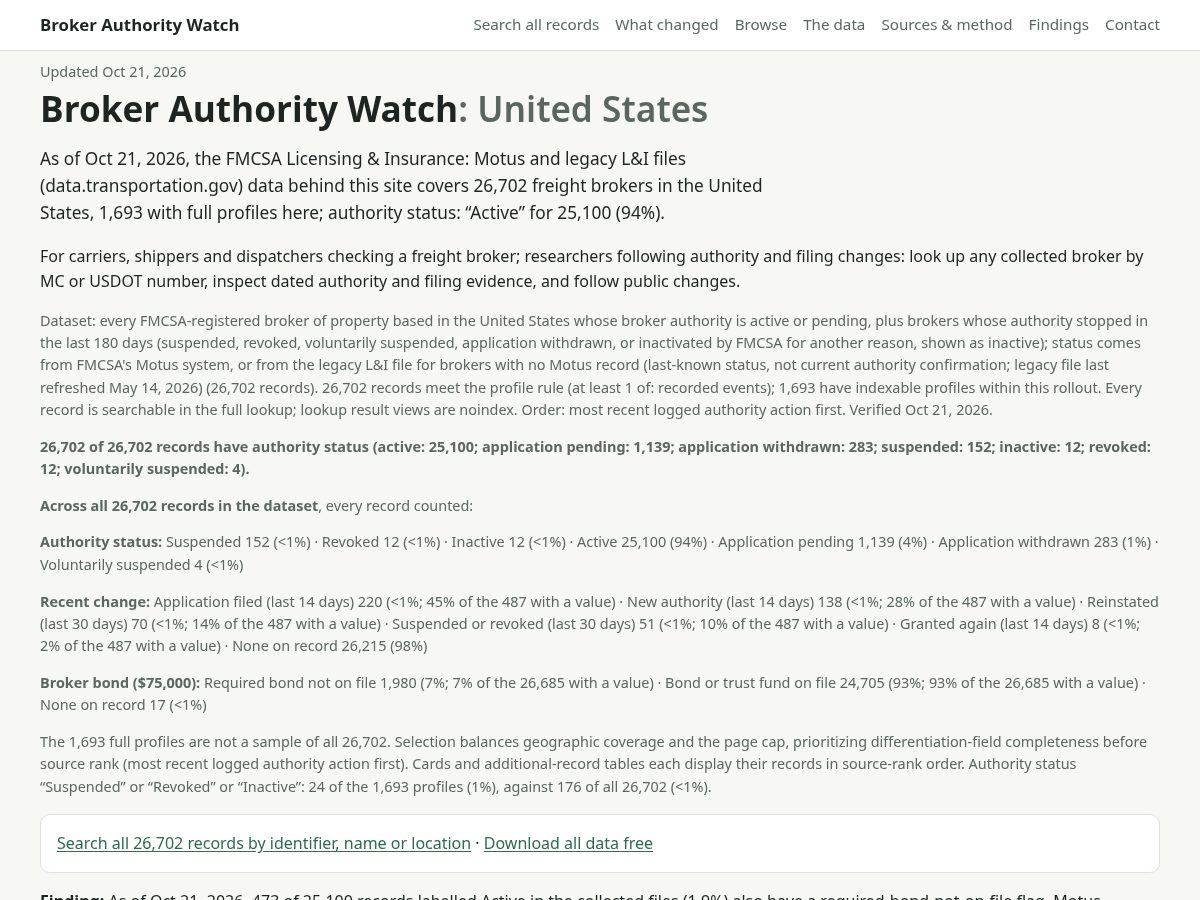 Landing-page snapshot of brokerauthoritywatch.com