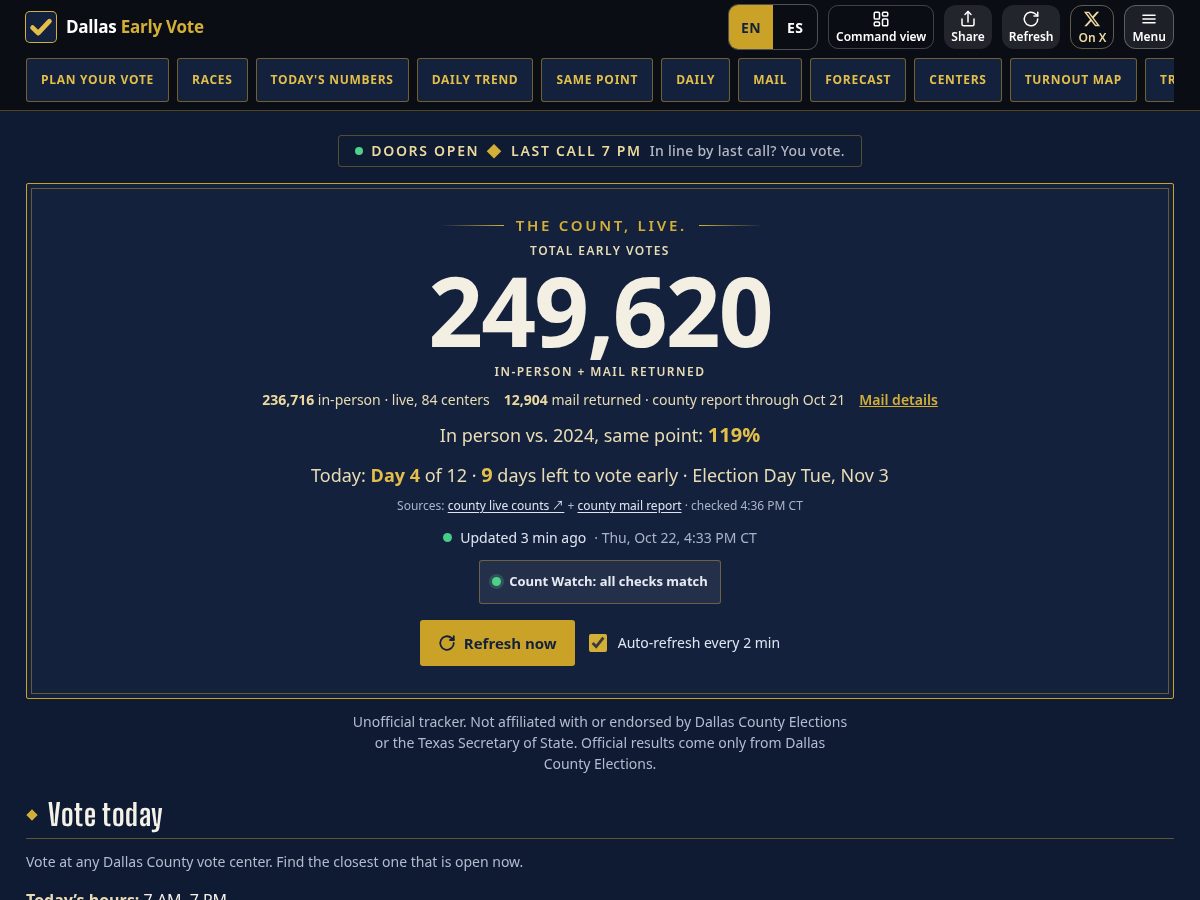 Landing-page snapshot of dallasearlyvote.com