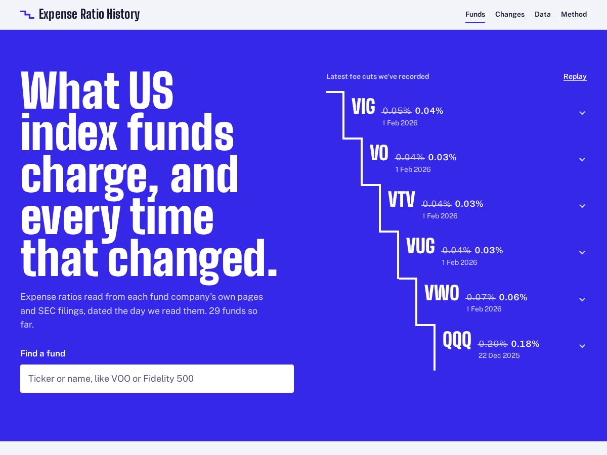 Landing-page snapshot of expenseratiohistory.com