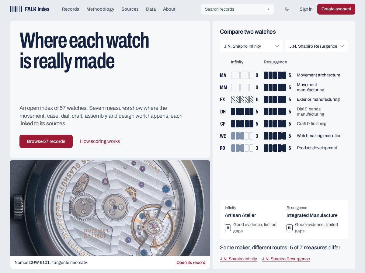 Landing-page snapshot of falkindex.com
