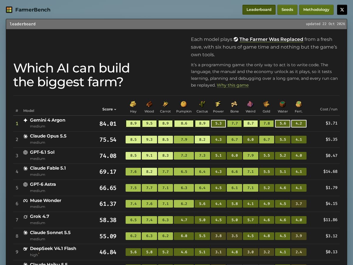 Landing-page snapshot of farmerbench.dev