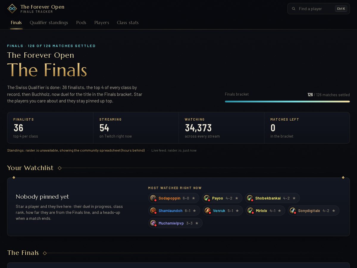Landing-page snapshot of foreveropen.dev