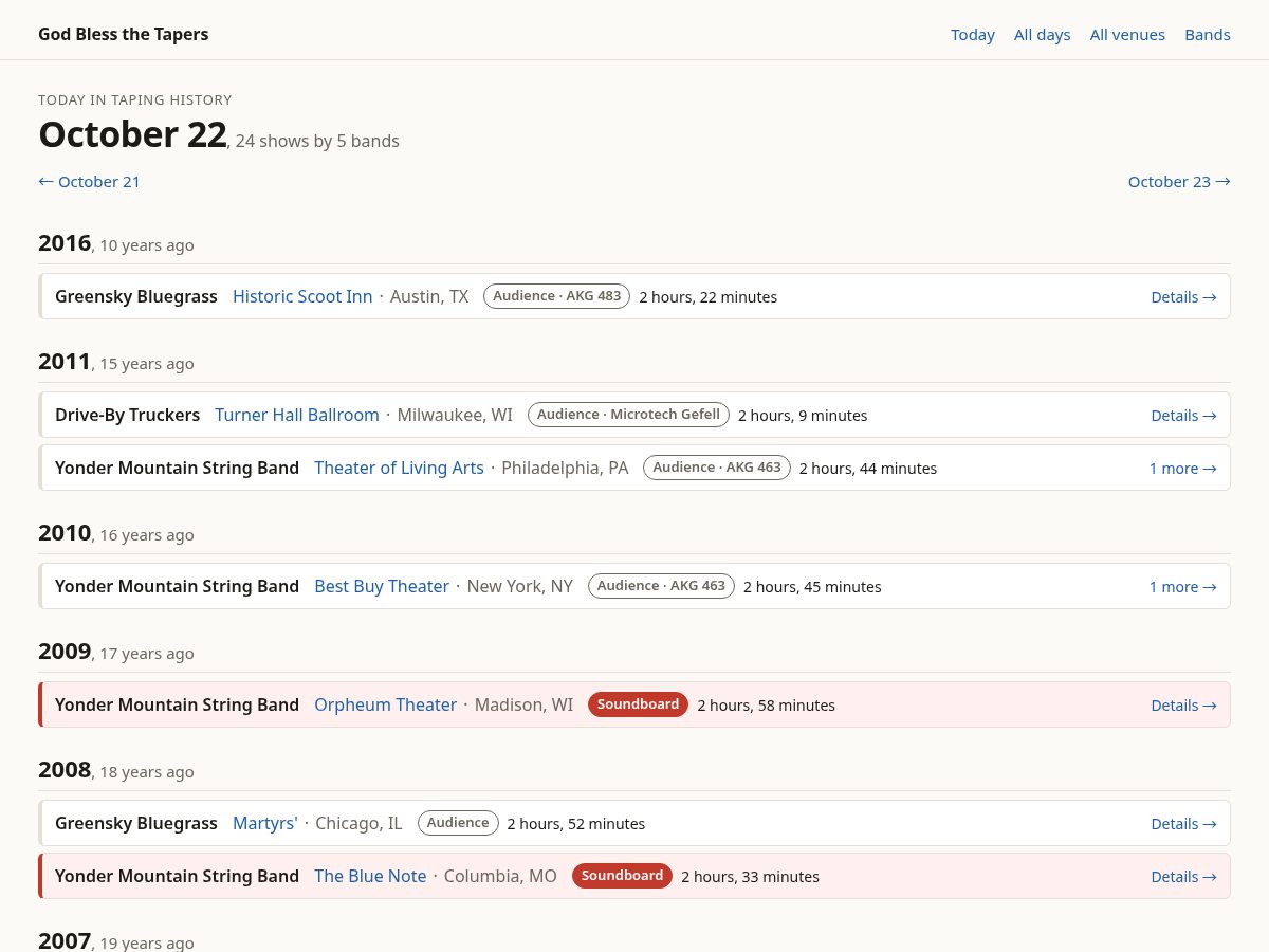 Landing-page snapshot of godblessthetapers.com