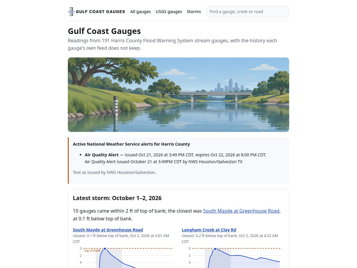 Landing-page snapshot of gulfcoastgauges.com