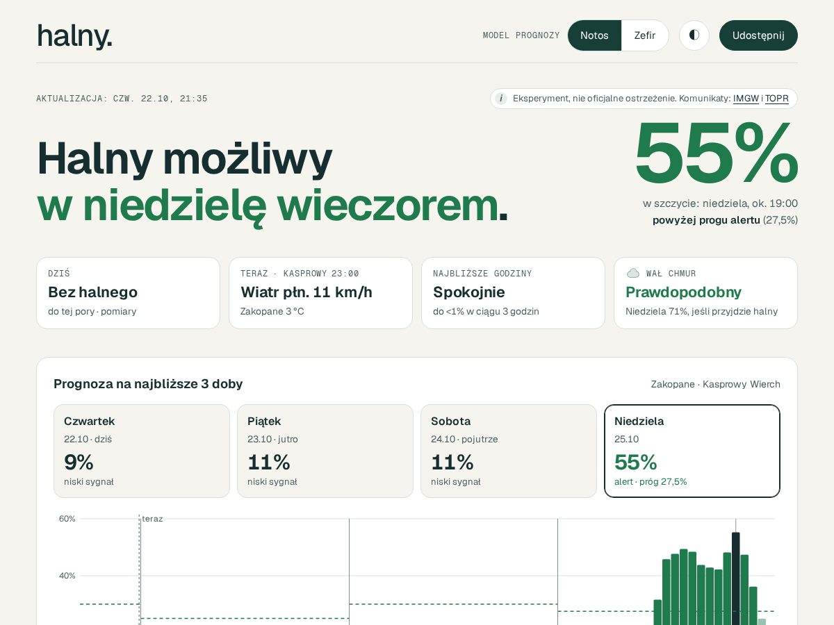 Landing-page snapshot of halny.live