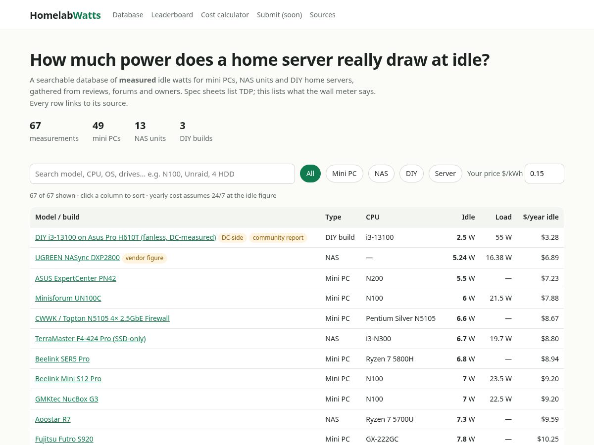 Landing-page snapshot of homelabwatts.com